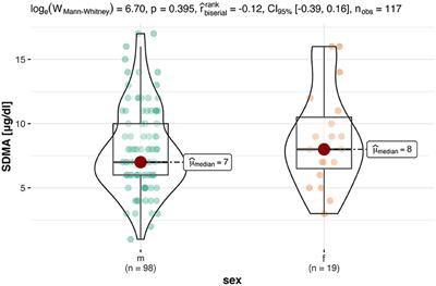 Symmetrical Dimethylarginine as a Diagnostic Parameter in Hermann's Tortoises (Testudo hermanni)